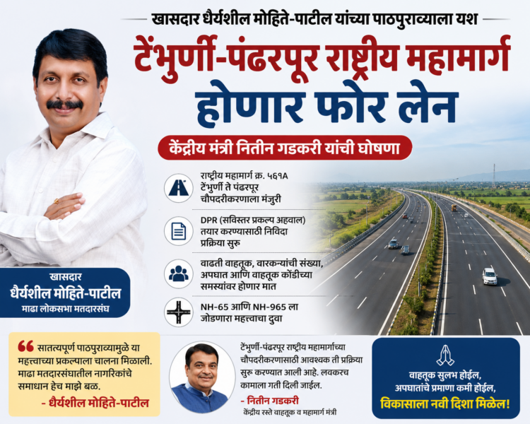 खासदार धैर्यशील मोहिते-पाटील यांच्या पाठपुराव्याला यश* *टेंभुर्णी-पंढरपूर राष्ट्रीय महामार्ग होणार फोर लेन; केंद्रीय मंत्री नितीन गडकरी यांची घोषणा*
